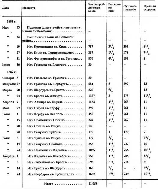 Броненосец