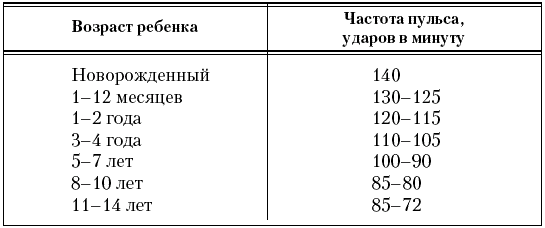 Неотложные состояния у детей. Новейший справочник - _018.png