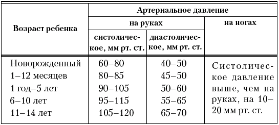 Неотложные состояния у детей. Новейший справочник - _019.png
