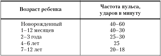 Неотложные состояния у детей. Новейший справочник - _024.png