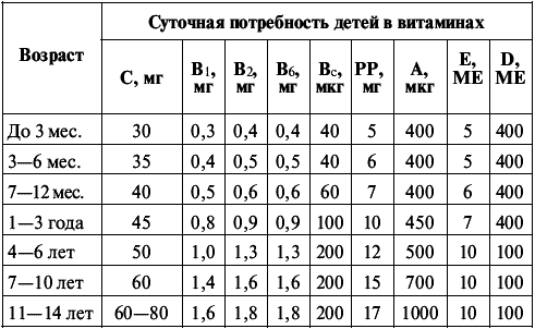 Современные лекарственные средства для детей - _005.png