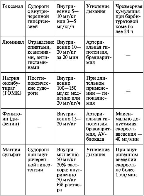 Современные лекарственные средства для детей - _044.png