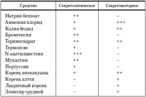 Фармакотерапевтический справочник педиатра - _046.png