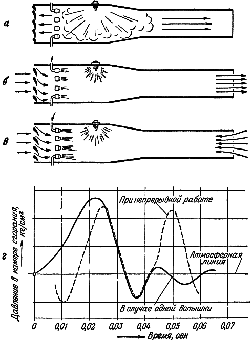 Воздушно-реактивные двигатели - i_048.png