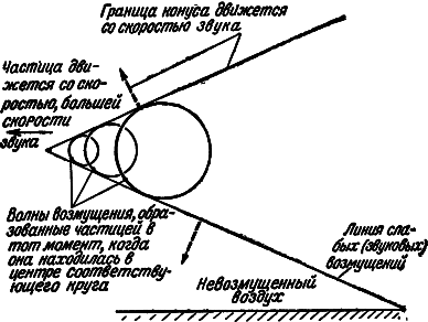 Воздушно-реактивные двигатели - i_061.png