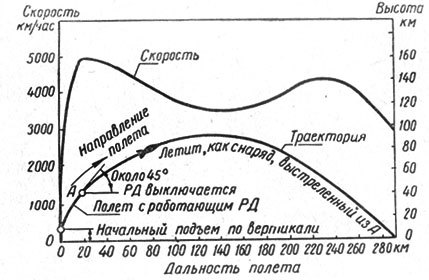 Ракетные двигатели - i_032.jpg