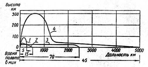 Ракетные двигатели - i_052.jpg
