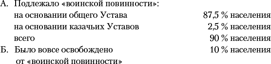 Россия в Первой мировой войне - _1.png