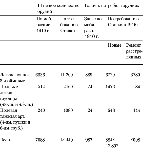 Россия в Первой мировой войне - _12.png
