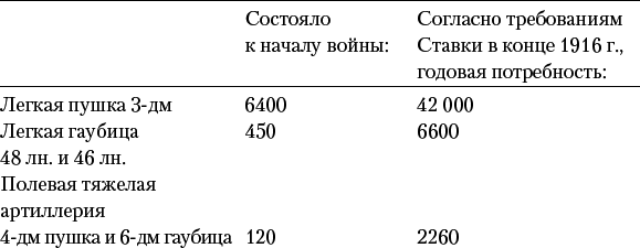 Россия в Первой мировой войне - _13.png