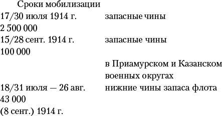 Россия в Первой мировой войне - _16.png