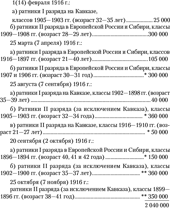 Россия в Первой мировой войне - _20.png