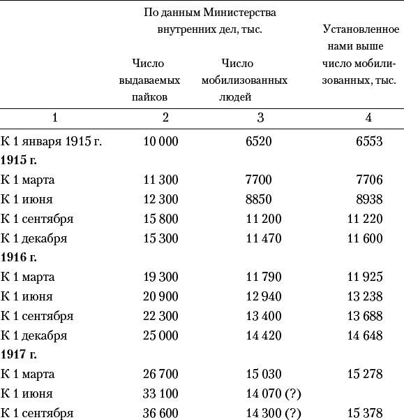 Россия в Первой мировой войне - _24.png