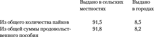 Россия в Первой мировой войне - _27.png