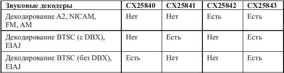 Компьютер + TV: телевидение на ПК - _19.png