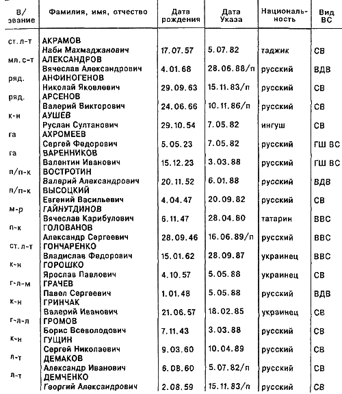 Тайны афганской войны - i_006.png