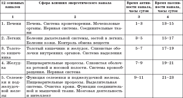 Атлас целительных точек. Печень, почки, желудок - i_004.png