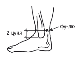 Атлас целительных точек. Печень, почки, желудок - i_018.png
