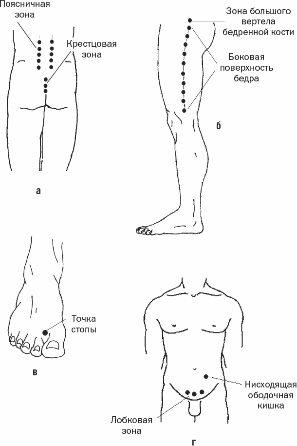 Избавиться от боли за 30 секунд! Секретные точки здоровья. Тайны древнего Китая - _06.png
