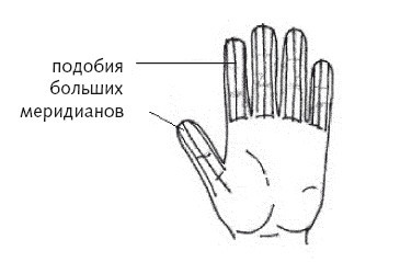 Су-джок. Целительные точки нашего тела. Просто и действенно - i_012.jpg