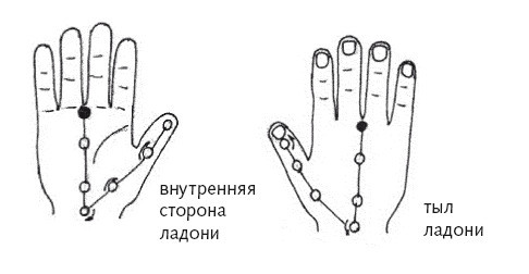 Су-джок. Целительные точки нашего тела. Просто и действенно - i_013.jpg