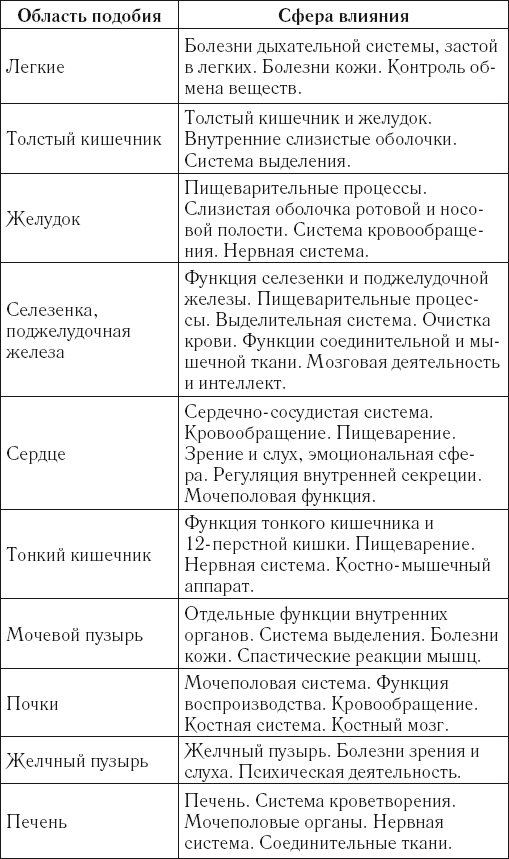 Су-джок. Целительные точки нашего тела. Просто и действенно - i_027.png