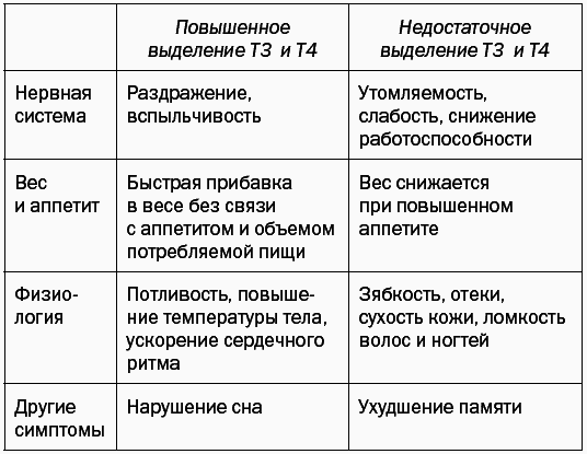 Целительные точки для лечения щитовидной железы - _019.png