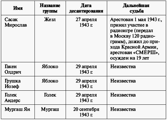 ГРУ в Великой Отечественной войне - t03r.png