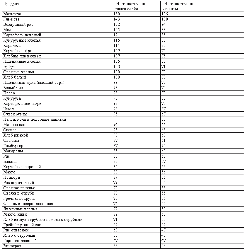 Кулинарная книга диабетика - _003.png