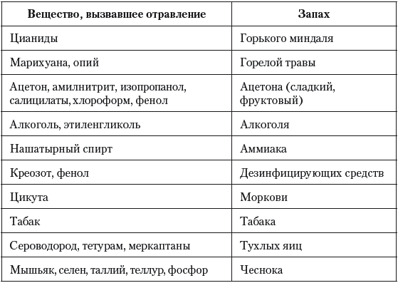 Острые отравления у детей - _016.png