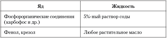 Острые отравления у детей - _022.png