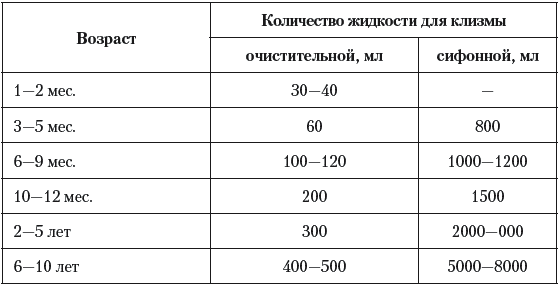 Острые отравления у детей - _026.png