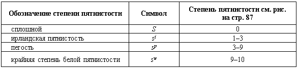 Генетика окрасов собак - i_003.png