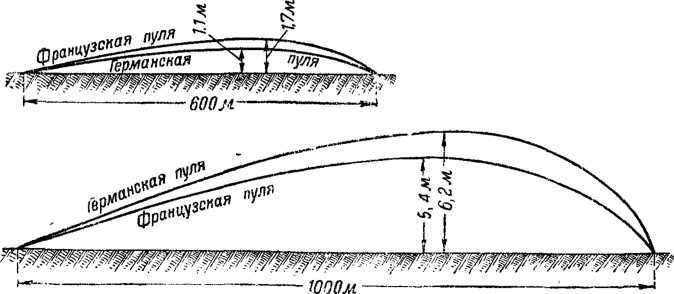 История винтовки - i_131.jpg