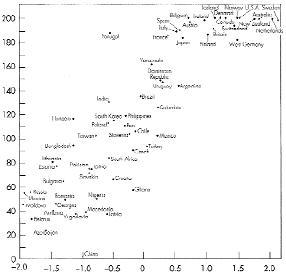 Культура имеет значение - Diagramma4.jpg