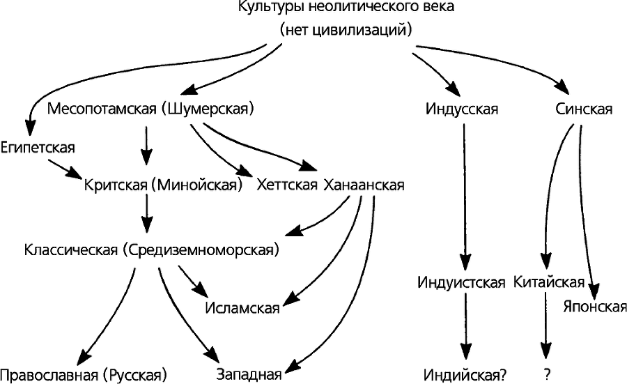 Столкновение цивилизаций - i_004.png
