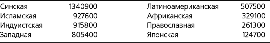 Столкновение цивилизаций - i_012.png