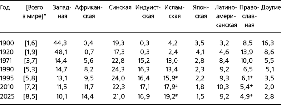 Столкновение цивилизаций - i_013.png