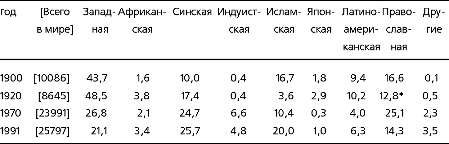 Столкновение цивилизаций - i_016.png