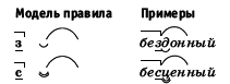 Урок русского языка в современной школе - i_008.png