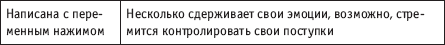 Графология XXI века - _17.png