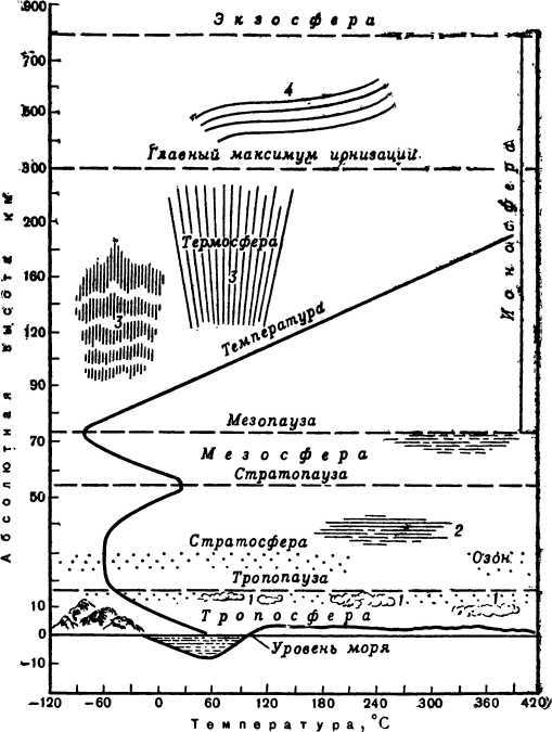 Вам, земляне<br />(Издание второе, переработанное) - i_027.jpg