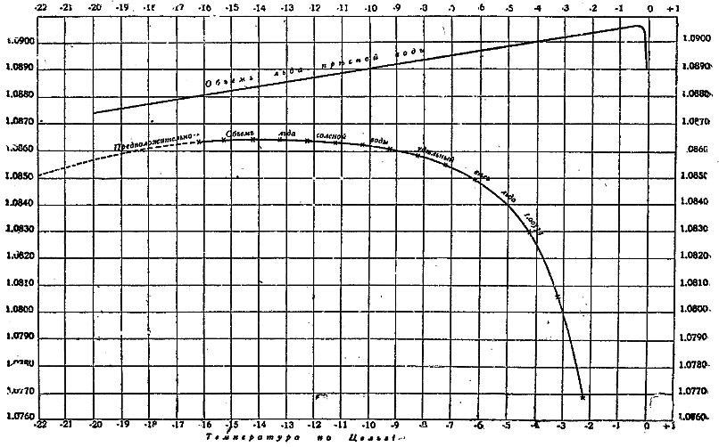 Ледокол «Ермак» - i_020.png