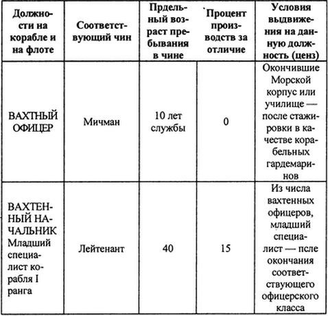 Русский флот на чужбине - i_001.jpg