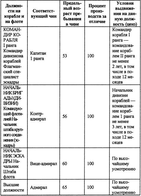 Русский флот на чужбине - i_003.jpg