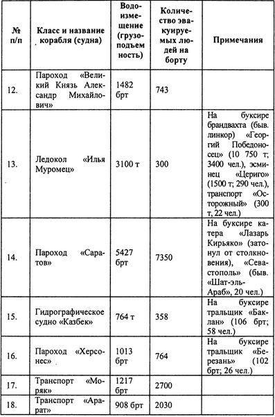 Русский флот на чужбине - i_011.jpg