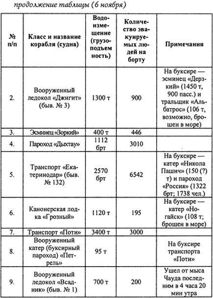 Русский флот на чужбине - i_020.jpg