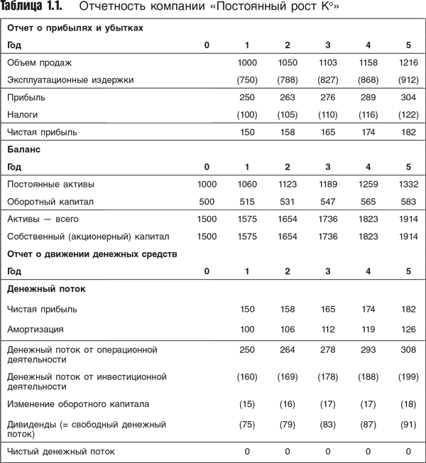 Оценка компаний: Анализ и прогнозирование с использованием отчетности по МСФО - i_001.png