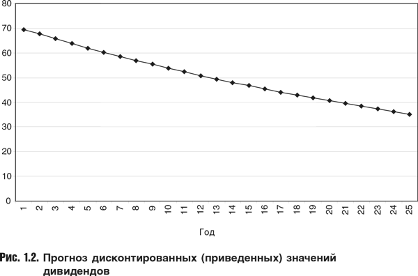 Оценка компаний: Анализ и прогнозирование с использованием отчетности по МСФО - i_003.png