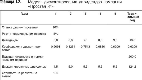 Оценка компаний: Анализ и прогнозирование с использованием отчетности по МСФО - i_004.png